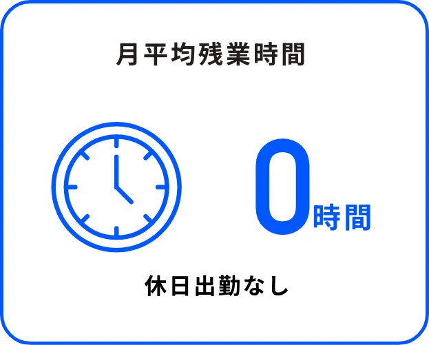 月平均残業時間0時間 休日出勤なし